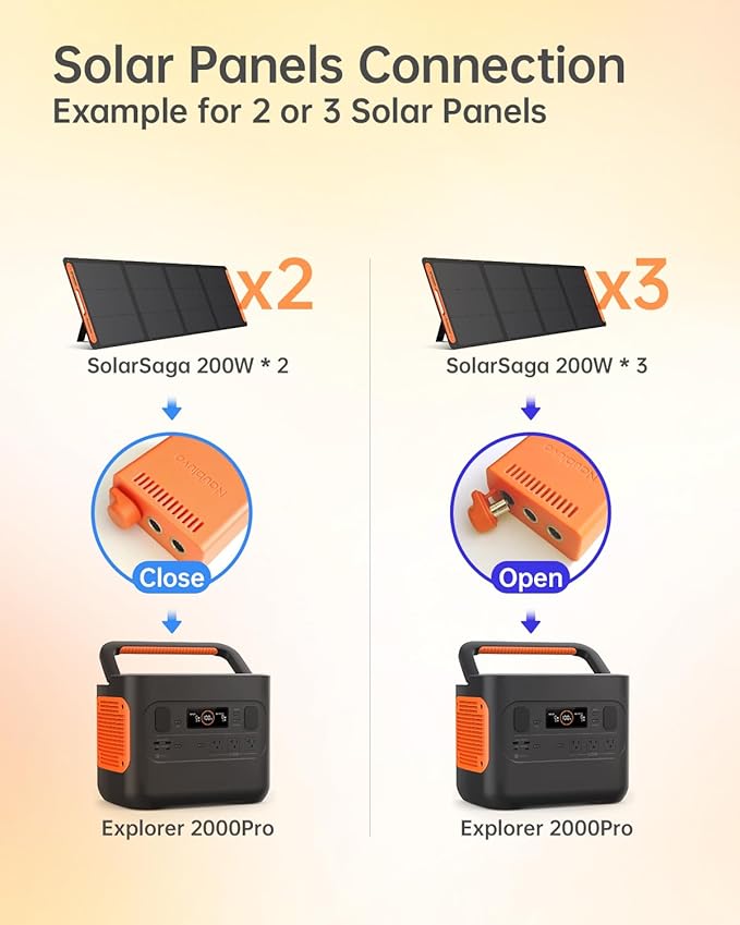 Solar Panel Connectors for Jackery Explorer Portable Power Station 3000 Pro / 2000 Plus/ 2000 V2/ 1000 Plus/ 1000 V2 and Solar Panel SolarSaga 200W/100W for 2 or 3 Solar Panels Connection