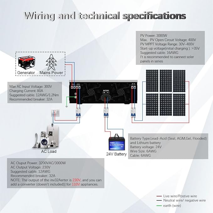 Y&ampH 3000W Solar Hybrid Inverter DC24V to AC230V Off-Grid Pure Sine Wave Inverter with 80A MPPT Solar Charger + AC ChargerMax PV 3000W DC30-400V Inputfit for 24V Lead-Acid/Lithium Battery