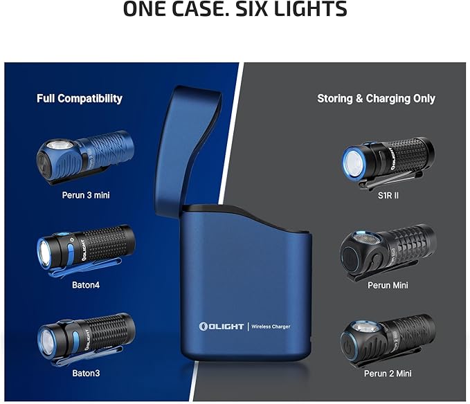 OLIGHT Perun 3 Mini Premium Headlamp 1250 Lumens with Type-C Charging Box Rechargeable Headlight with Red Light OptionPerfect for Working Hiking Camping and Climbing (Midnight Blue)