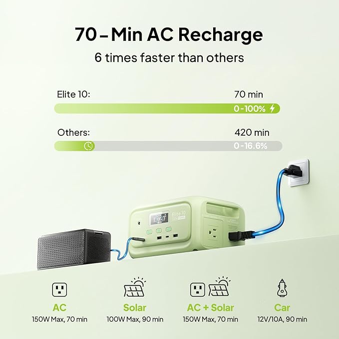 BLUETTI Elite 10 Mini Portable Power Station 128Wh LiFePO4 Battery with 200W AC Outlet 10ms UPS Backup Fast Recharge Solar Generator for Camping Travel &amp Outage Emergency Backup (Meadow Green)