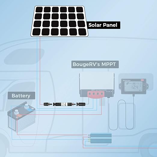 BougeRV 30A Solar Fuse Holder Inline PV Inline Fuse Holder 30 Amp for Solar Panel and Controller Waterproof Fuses Connector Solar Surge Protection Device (Pack of 2)