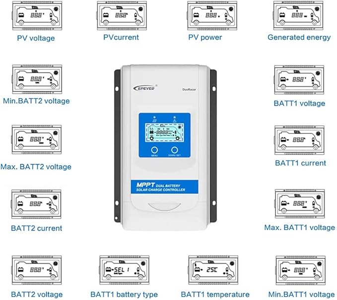 EPEVER 20A MPPT Dual Battery Solar Charge Controller 12V/24V Auto Max. PV 100V DuoRacer 20 Amp Controller for RV Camper Caravan Boat Trailer fit for Sealed Gel Flooded Lithium Battery