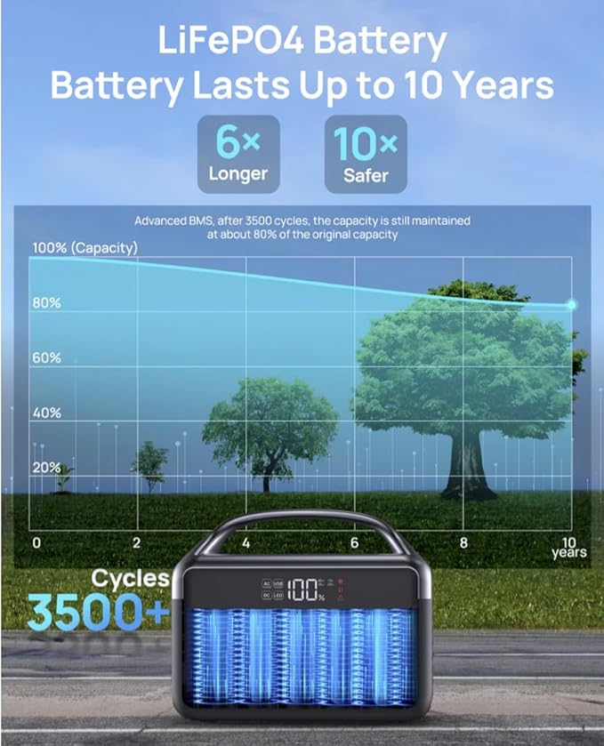 DaranEner Portable Power Station 300W (Surge 600W) 192Wh(60000mAh) Power Bank with 110V AC Outlet LiFePO4 Battery for Home Emergency Camping Travel&amp Outdoor Electronics(Option Solar Generato