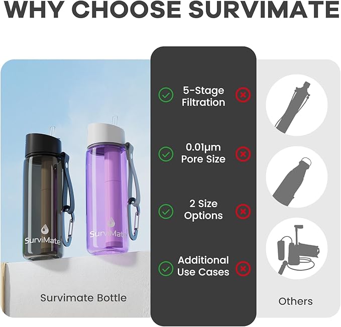 SurviMate Purified Water Bottle for Camping Hiking Backpacking and Travel BPA Free with 5-Stage Intergrated Filter Straw