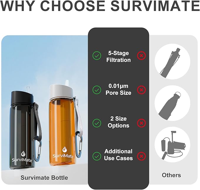 SurviMate Purified Water Bottle for Camping Hiking Backpacking and Travel BPA Free with 5-Stage Intergrated Filter Straw