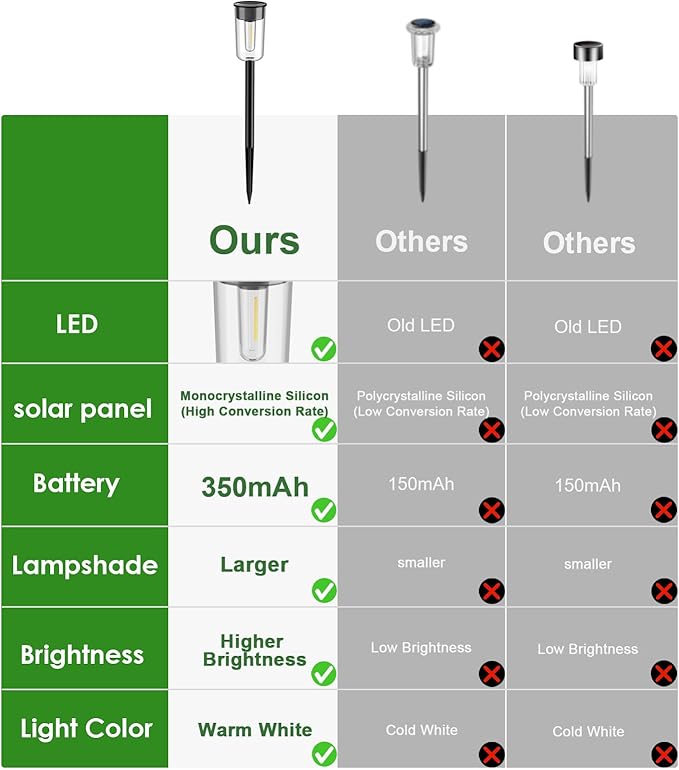 VISFLAIR 8 Pack Solar Pathway Lights Solar Lights Outdoor Waterproof Garden Stake for Outside Yard Landscape Path Walkway Driveway Lawn Decor