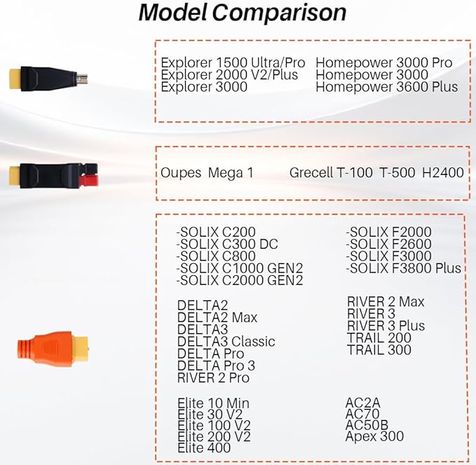 Solar Panel Connector for Jackery SolarSaga Panels - Series Connection for Up to 3 Solar Panels Fast Charging for Jackery/EcoFlow/Anker/Bluetti Portable Power Stations