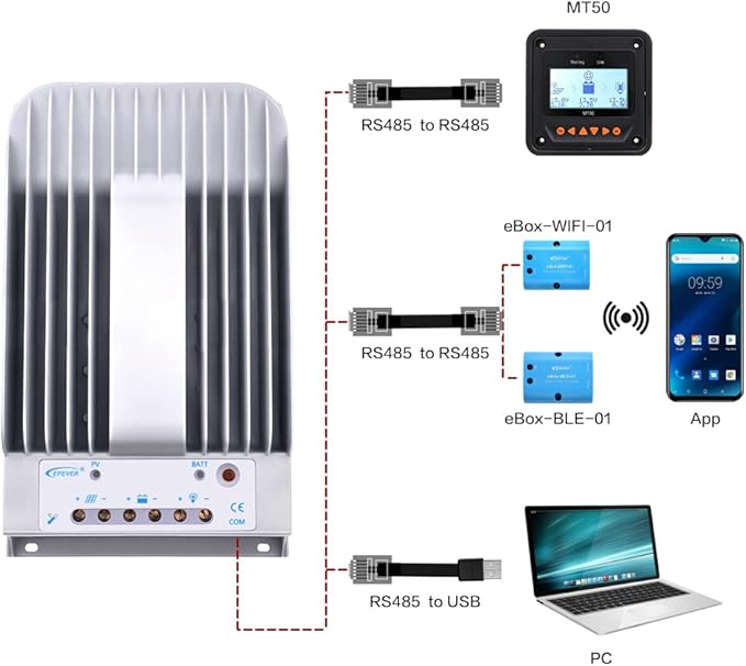 Epever 20A MPPT Solar Charge Controller Tracer BN Series Negative Ground 20 Amp Solar Panel Charge Controller 12V/24V Auto Identifying Intelligent Regulator Max. PV 150V