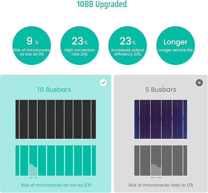 10BB Cell 180W Monocrystalline 180 Watt Solar Panel 180W New 12V Compact Design High Efficiency Module RV Marine Boat Off Grid