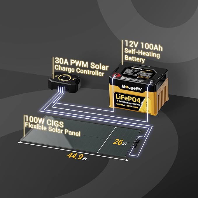 BougeRV Yuma 100W CIGS Thin-Film Flexible Solar Panel The Most Flexible Anti-Shading Solar Panel with Tape for Easy Installation