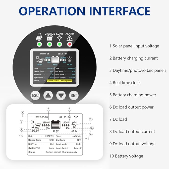 120A MPPT Solar Charge Controller 12V 24V 36V 48V 60V 72V 84V 96V Battery System AutoMax Input 230V PV Solar Panel Regulatorfit for Gel Flooded and Lithium Battery User