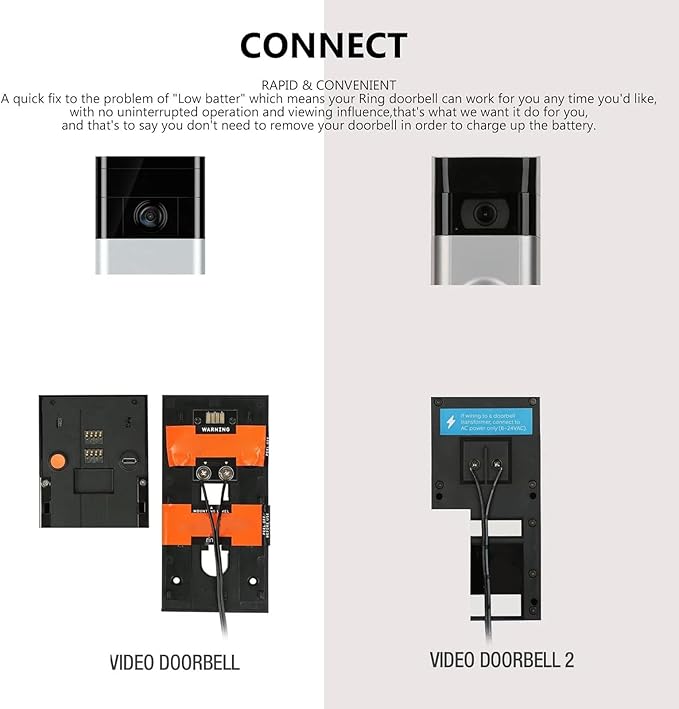 JTLB Solar Panel Camera Charger 10W Video Doorbell Solar Panel Charger for Nest for Doorbell 2K Camera for Ring Video Doorbell 2 for Doorbell 3 (CSP4W-O-B) JTLBfgawxe13bk-11