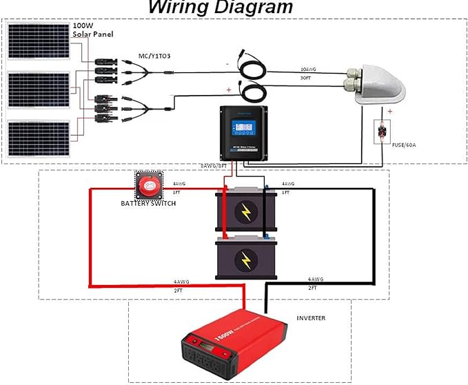 ACOPOWER 300 Watt Solar Panel Kit High Efficiency Monocrystalline 3*100W Solar Panels with 30A MPPT LCD Charge Controller/Mounting Brackets/Y Connectors/Solar Cables/Cable Entry housing （3×100W Kit）