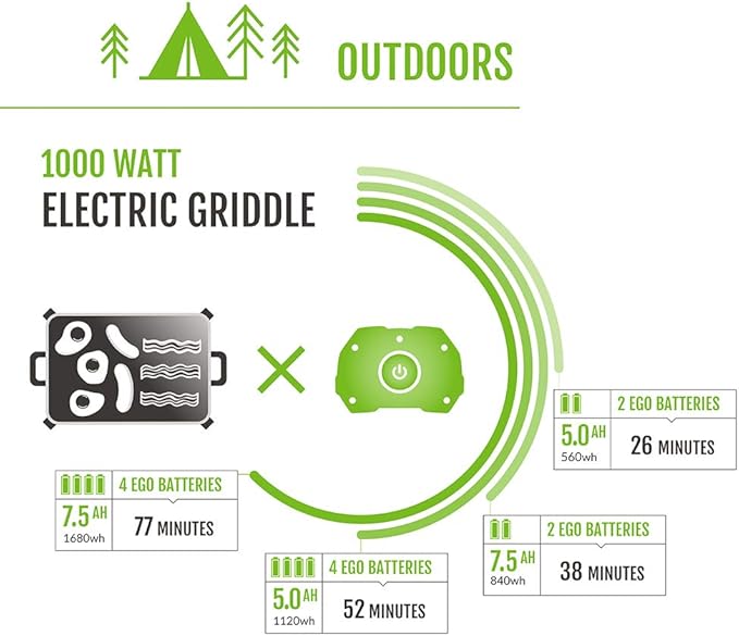 EGO POWER+ Portable Power Station 3000W Battery Powered Inverter Generator for Home and Outdoor Battery and Charger Not Included - PST3040