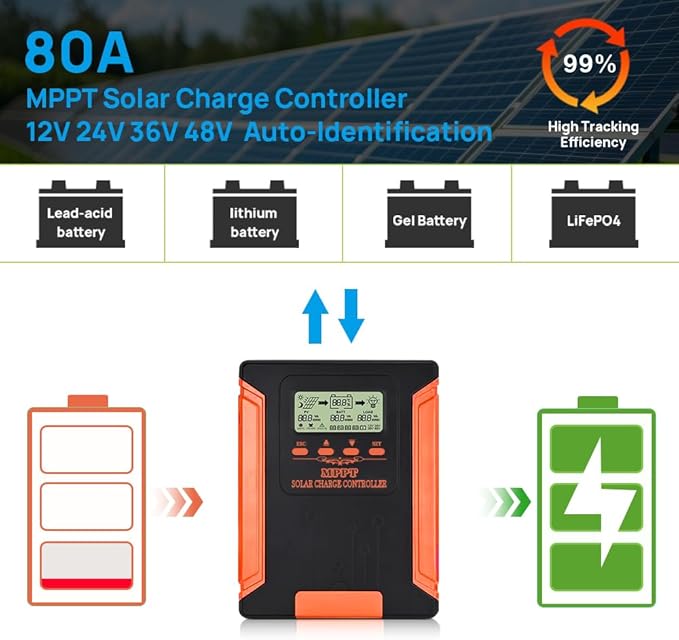 80A MPPT Solar Charge Controller 12V/24V/36V/48V DC Output for LiFePO4 AGM Sealed Gel Flooded Lithium Battery MPPT Controller with LCD Display for 18/160V Solar Panels (APP Control)