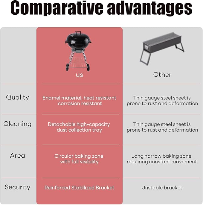 Kettle Charcoal Grills - 18 inch Kettle grills with lidsuitable for camping backyards and patios (18inch)