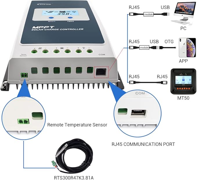EPEVER 10A Solar Charge Controller MPPT 12V / 24V Auto Max.PV 100V Input Negative Ground Solar Panel Charge Regulator with MT50 Remote Meter Temperature Sensor RTS &amp PC Communication Cable RS485