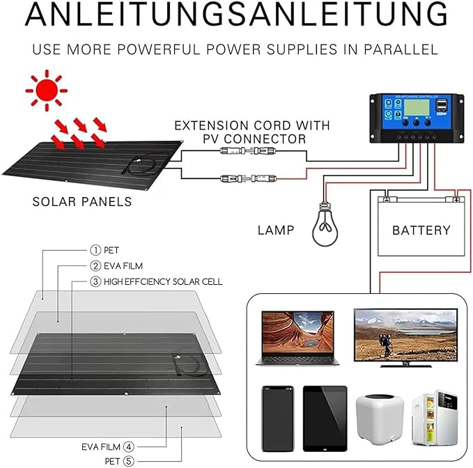 800 Watt Flexible Solar Panel for RV 2 × 400 Watt 12 Volt Solar Power Panel Kit with 40A Solar Charge Controller Monocrystalline Solar Panels for Camping Off Grid Car Battery Charging Boat