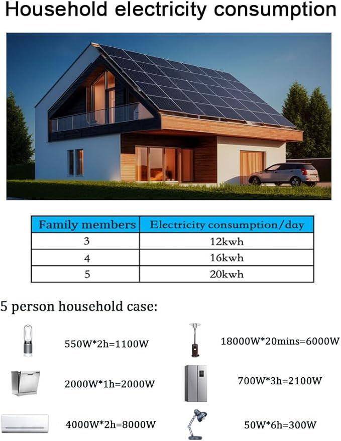 Y&ampH 1000W Grid Tie Inverter Power Limiter DC25-60V Solar Input AC110V/240V Auto Switch