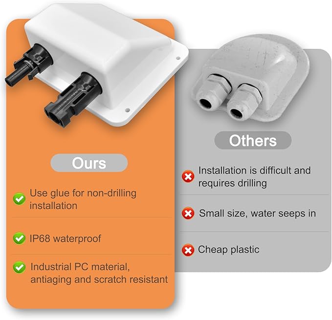 Solar Cable Entry Gland10ft 10AWG Soft Solar Extension Cable and Connector UV Resistance Dual Cable Entry Gland Housing on Rv Boat Camper (3m White)