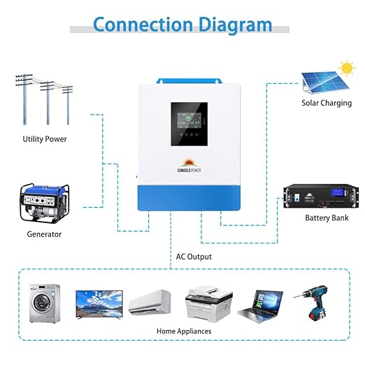 SUNGOLDPOWER UL1741 5000W DC 48V Pure Sine Wave Solar Inverter120Vac output100A MPPT Solar Charger and 40A AC Battery ChargerAll In One Solar Inverter for Back upOff Grid system (Support Parallel)