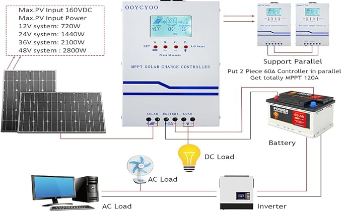 IPO 60A MPPT Solar Charge Controller 12V/24V/36V/48V Auto Identification Max 160V PV Input Intelligent Regulator with LCD Display Compatible with AGM Gel Flooded Lead-Acid and Lithium Batteries