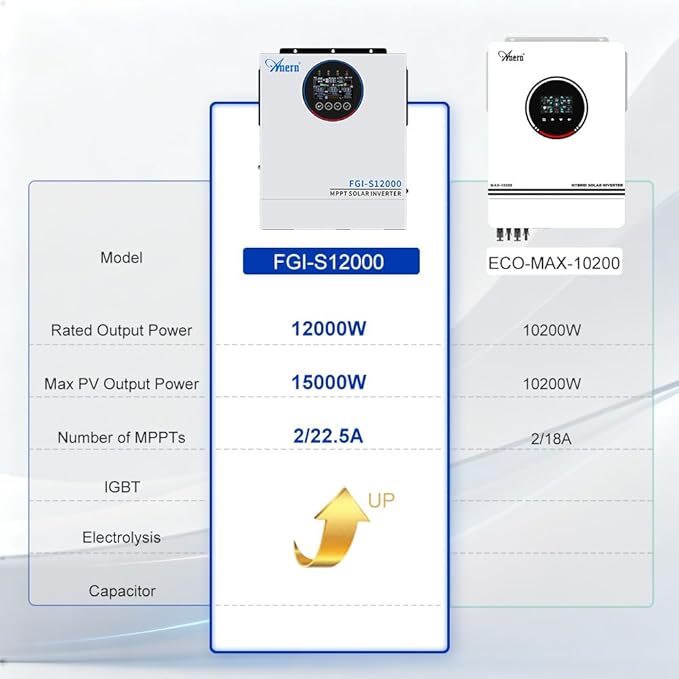 12KW Solar Hybrid Inverter All in One 48V DC to 220V-230V AC On/Off Grid Pure Sine Wave Solar Inverter with 160A MPPT Charge Controller for Home Appliances Work with Lead Acid &amp Lithium Battery