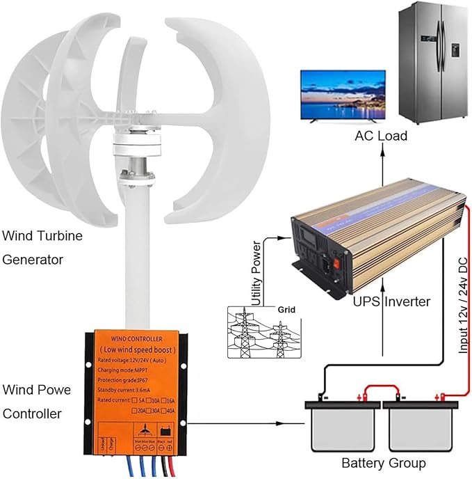Wind Turbine Generator Kit 3000W 4000W 5000W with Controller Wind Generator for Home Use Vertical Wind Turbine Windmill Power Generator5000W-12V
