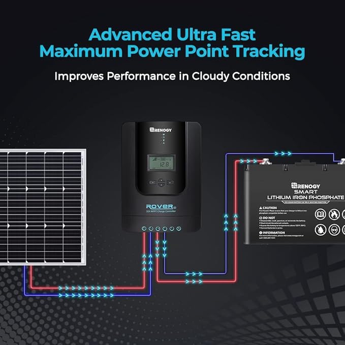 Renogy Charge Controller-Rover 30A MPPT 12V/24V Auto-Detect LCD Display | 99.9% Efficiency for Gel/Flooded/Lithium Batteries | Dual-Peak Tracking &amp Modbus Support (30A 12V/24V)