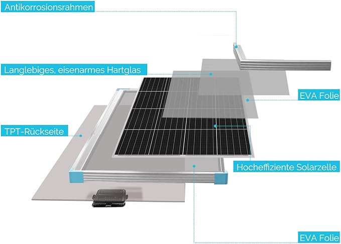 Renogy Solar Panel 175 Watt 16BB N-Type12 Volt 175W Solar Panel 25% High-Efficiency Ntype Solar Panels for RV Marine Cabin Roof Home Farm Battery and Other Off-Grid Applications