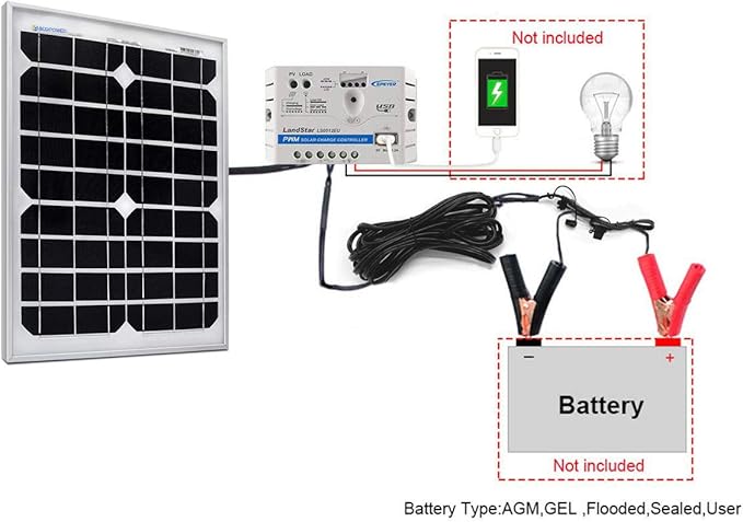 ACOPOWER 12V 20W 5A Solar Charge Kit20W Monocrystalline Solar Panel &amp 5A Charge Controller for RV Boats Camping w USB 5V Output as Phone Charger