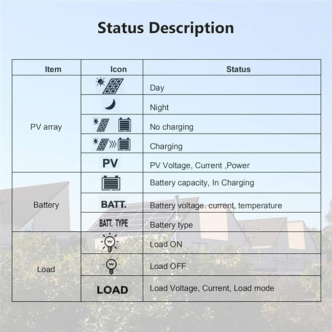 EPEVER 20A MPPT Solar Charge Controller 12/24VDC Automatically Identifying System Voltage with Backlight LCD Display Fit for Lead-Acid and Lithium Batteries