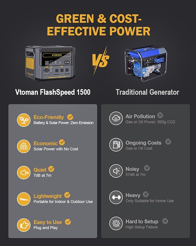 VTOMAN FlashSpeed 1500 Portable Power Station 1548Wh - Recharge 0-100% within 1H LiFePO4 Battery Powered Solar Generator with 110V/1500W AC Output/Input 100W USB Port for Camping Home Backup