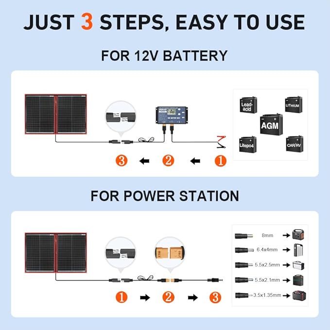 DOKIO 100W Portable Foldable Solar Panel Kit (19x26in 5.3lb) with Separate Controller and Dual USB Monocrystalline Charger for 12V Batteries &amp Power Stations RV Camping Trailer Emergency Backu