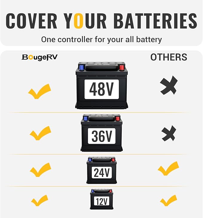 BougeRV MPPT Solar Charge Controller 40A with Remote APP Control Backlit LCD Display Temperature Sensor 12V/24V/36V/48V Battery Regulator for LiFePO4 SLD AGM FLD Gel Battery Negative Ground