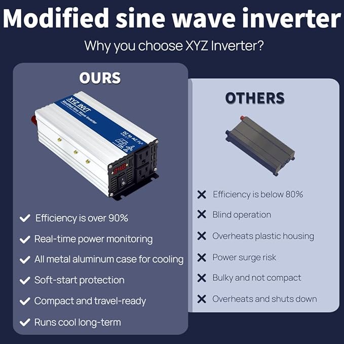800W Power Inverter 24V DC to 110V 120V AC Modified Sine Wave Car Power Inverter with 2 AC Outlets and LED Display for Vehicles Truck RV Home Emergency Camping Off-Grid Over 90% Efficiency