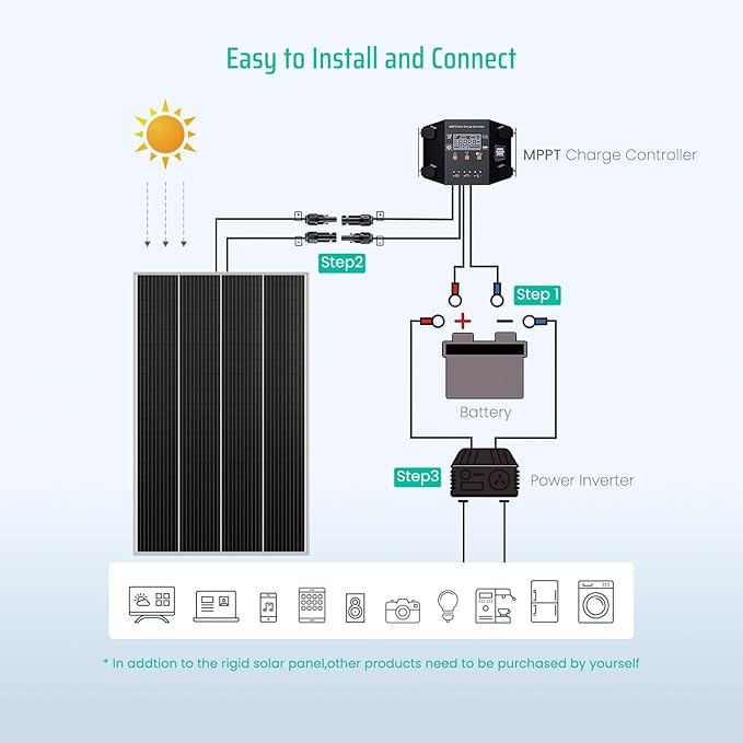 10BB Cell 180W Monocrystalline 180 Watt Solar Panel 180W New 12V Compact Design High Efficiency Module RV Marine Boat Off Grid