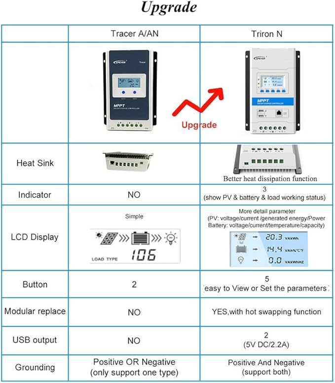 EPEVER Latest MPPT 40A Solar Charge Controller 12V/24V TRIRON 4210N Intelligent Modular-Designed Regulator with Software Moblie APP - Updated Version of Tracer A/an Series