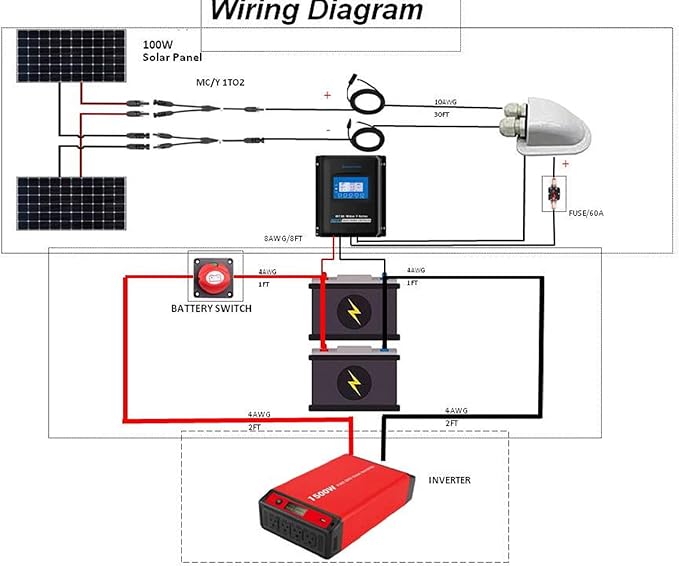 ACOPOWER 200 Watts 12/24 Volts Monocrystalline Panel Solar RV Kits with 30A MPPT LCD Charge Controller/Mounting Brackets/Y Connectors/Solar Cables/Cable Entry housing （2x100W Kit）