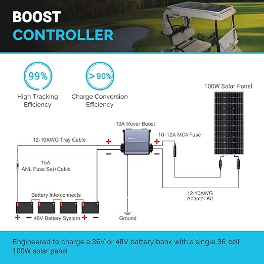 Renogy Boost 10A 36V/48V Auto DC Input MPPT Solar Charge Controller LCD Display Solar Panel Regulator fit for Sealed Flooded AGM GEL LFP USER Battery for Golf Carts and Electric Vehicles Rover 10A