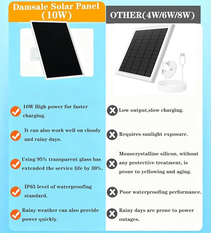 10W Solar Panel for Ring Camera/Outdoor Cameras Solar Charger with USB-C &amp &amp Barrel Plug for Ring Stick Up &amp Spotlight Cam Series IP65 Waterproof 360° Adjustable Mount 10ft Cable Whit