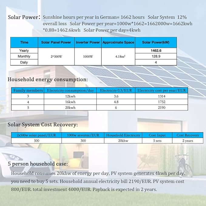 Y&ampH 1000W Grid Tie Inverter Power Limiter DC25-60V Solar Input AC110V/240V Auto Switch