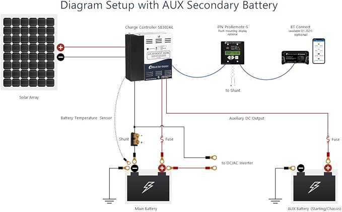 Solar Boost SB3024iL MPPT Charge Controller 40A/30A 12V/24V Battery. Auxiliary Output for Dual Battery Charge or 20A LVD Load Output