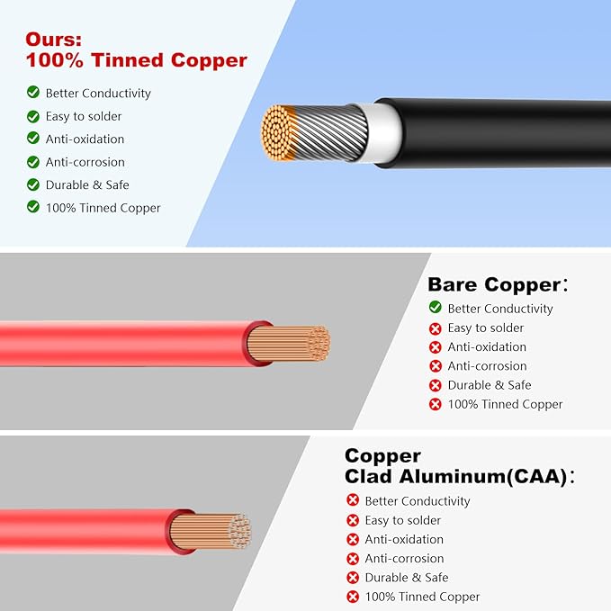 Oududianzi 8AWG Solar Panel Wire 2x100Ft Solar Wire 8 Gauge Tinned Copper PV Wire Solar Extension Cable for Outdoor Automotive RV Solar Panel Boat Marine