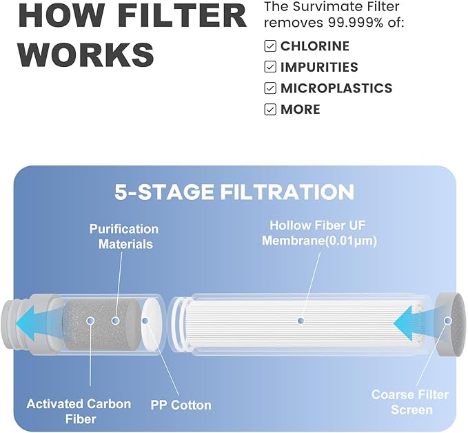 SurviMate Purified Water Bottle for Camping Hiking Backpacking and Travel BPA Free with 5-Stage Intergrated Filter Straw
