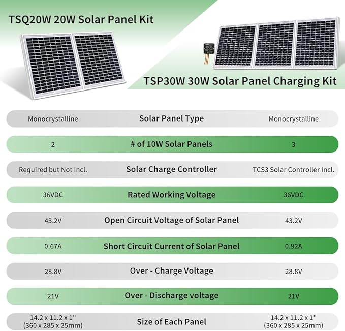 TOPENS TSP30W Solar Panel 30-Watt 24V Monocrystalline Solar Panel Battery Charging Controller Kit for Gate Opener Boat Yacht RV Caravan Golf car Street lamp Garden Light and Farm Equipment