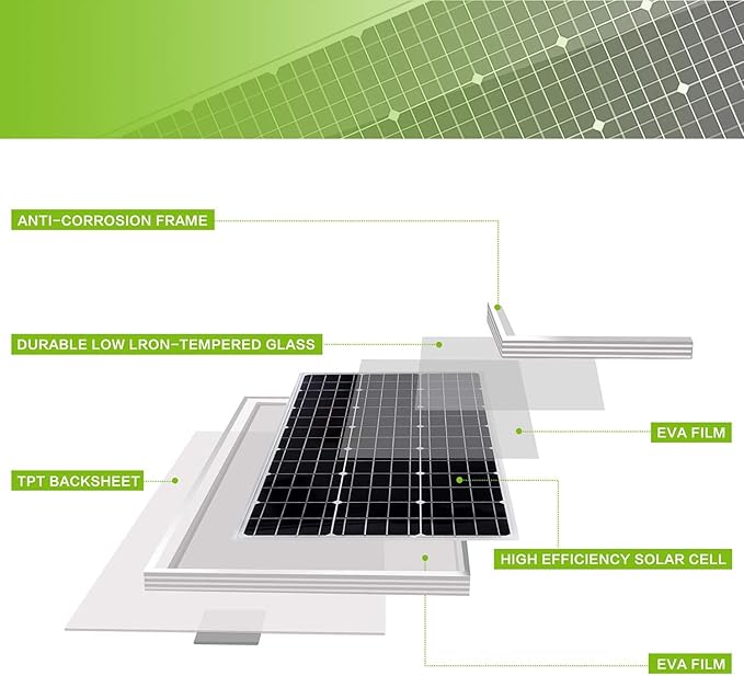 Topsolar Solar Panel Kit 100 Watt 12 Volt Monocrystalline Off Grid System for Homes RV Boat + 30A 12V/24V Solar Charge Controller +Solar Cables + Z-Bracket for Mounting