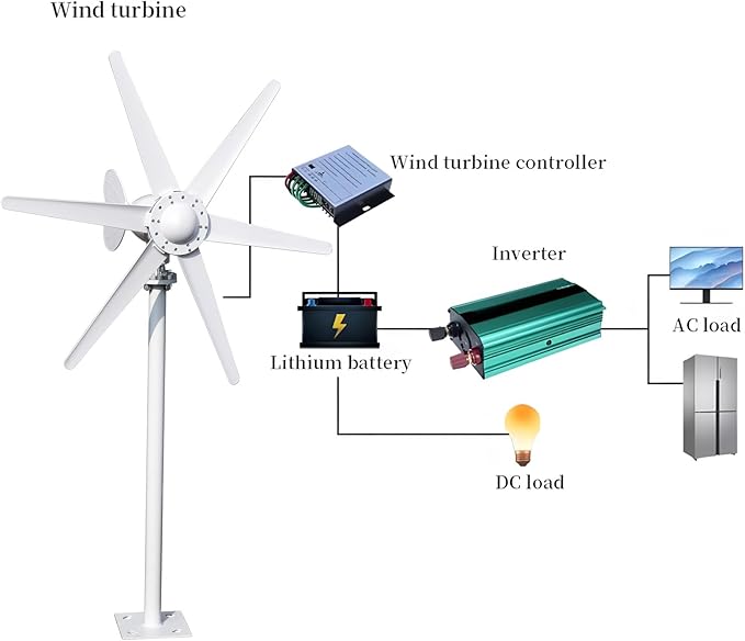 800W Wind Turbine Generator Kit 6-Blade 12V/24V Wind Energy System Durable Electromagnetic Power Generator for Home RV and Off-Grid Use White