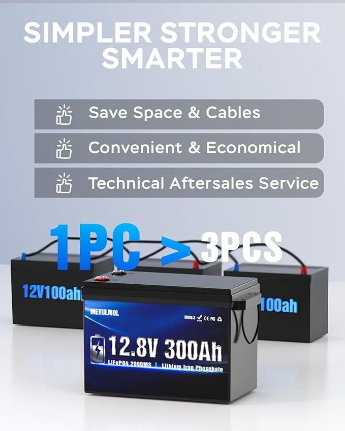 12V 300Ah LiFePO4 Battery Built-in 200A BMS 2026Upgraded Mini Size 15000+ Deep Cycles Lithium Battery with Low-Temp Protection for RV Marine Solar Off-Grid Home Backup (Compact &amp Lightweigh