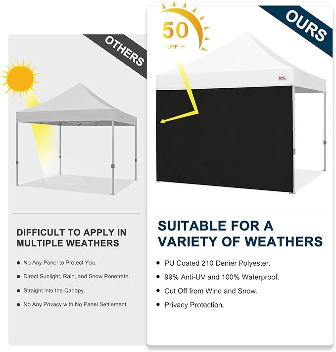 MASTERCANOPY 8x8ft Canopy SunWall Instant Canopy SideWall for Pop Up Canopy Tent Gazebos UV Protection Sidewall Only Spliceable (1 Pack Black)